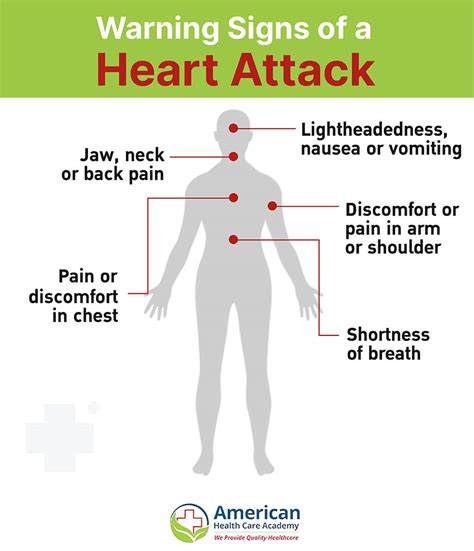 Warning Signs Of Heart Attack Pre Heart Attack Symptoms