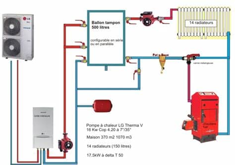Get free shipping on qualified lg electronics portable air conditioners or buy online pick up in store today in the heating, venting & cooling department. Pompe A Chaleur Therma V