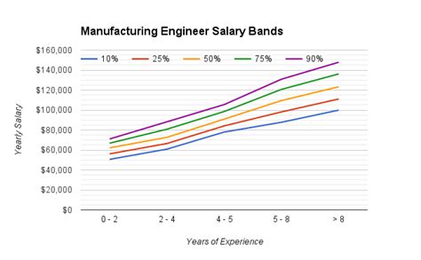 Salary Michael Strejcek