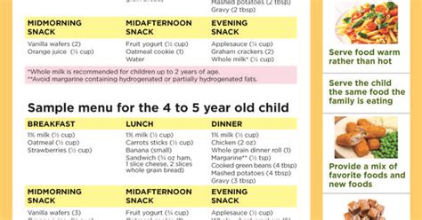 11 healthy fall foods — and the best ways to eat them. Sample menu for the one to three year old and four to five ...