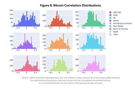 No, you should not go for ark crypto for investment purposes. Bitcoin Could 14x To $3 Trillion Says Ark Invest Analysis ...