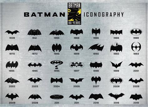 Evolution Of Batman Logo Poster Design Imagesee