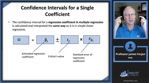 Hypothesis Tests And Confidence Interval In Multiple Regression FRM