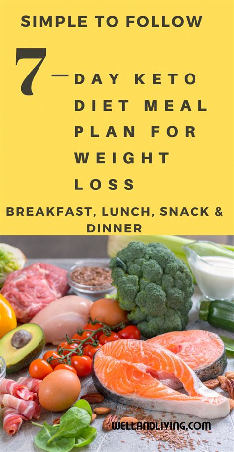 Discover foods highest in fiber. Pin on Low Carb High Fat Diet Meal Plan
