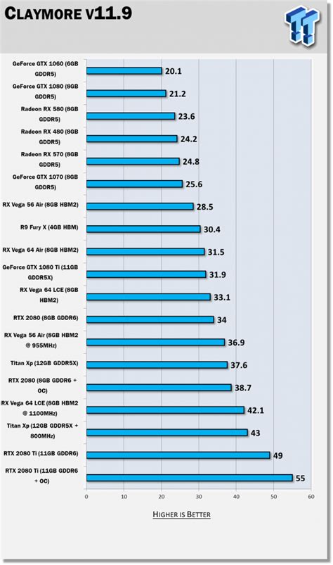 *calculate how much ether (eth) should be mined with a specific hashrate. NVIDIA GeForce RTX 2080/RTX 2080 Ti: Ethereum Mining ...