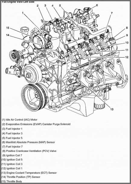 Chevy 350 Engine Diagram Chevy 350 Engine Silverado 1500 Chevy