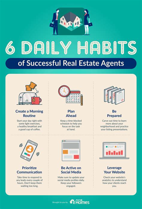 6 Daily Habits Of Successful Real Estate Agents Getting Into Real