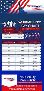 Military Medical Retirement Pay Chart 2020 Military Pay Chart 2021