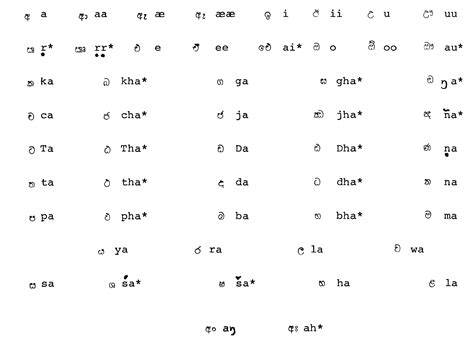 Is a newly introduced letter to sinhala language, to represent the sound of english f . Sinhala Alphabet | Sinhala Language & Music