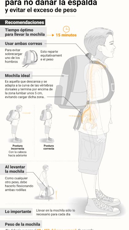 Vuelta Al Cole Cómo Usar Las Mochilas Para No Dañar La Espalda Y Evitar El Exceso De Peso Infobae