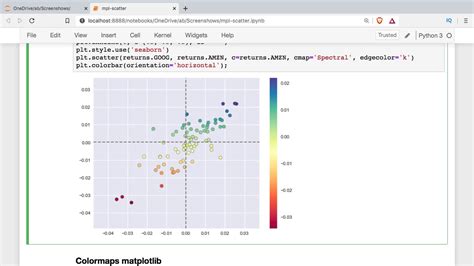 Introduction Of Matplotlib Python Plotting With Matplotlib Images