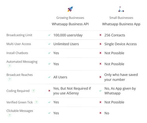How To Use Whatsapp Business On Multiple Devices July 2023 By