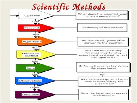 In some cases, you may make two or more research null hypotheses are used in the sciences. Scientific Research And Its Basic Principles | HubPages