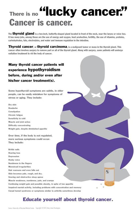 Typically, symptoms don't appear until thyroid cancer has progressed. Pin on meme