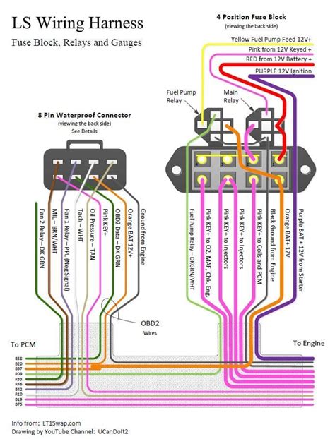 How To 4 Wire Ls Wiring Harness Conversion
