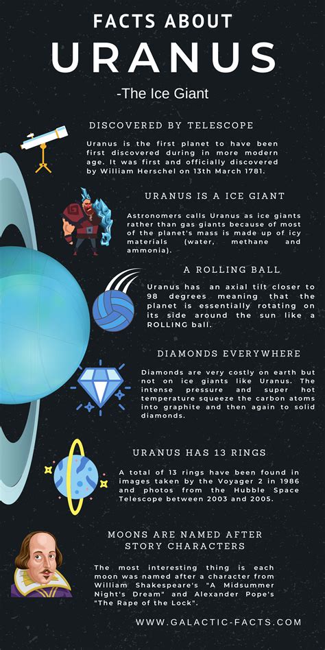 Facts About Uranus Interesting Uranus Facts And Information