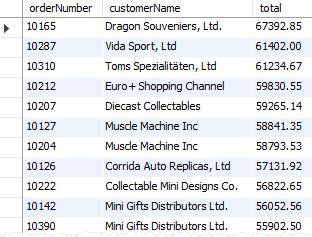 MySQL Create View tutorial with examples