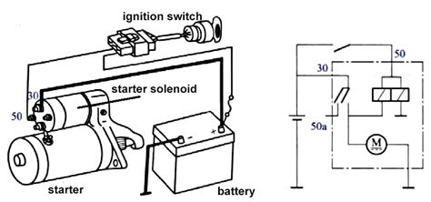 Read or download starter wiring diagrams for free wiring diagrams at diagramnow.fpasca.it. electrical - Jeep Start without the key on - Motor Vehicle Maintenance & Repair Stack Exchange