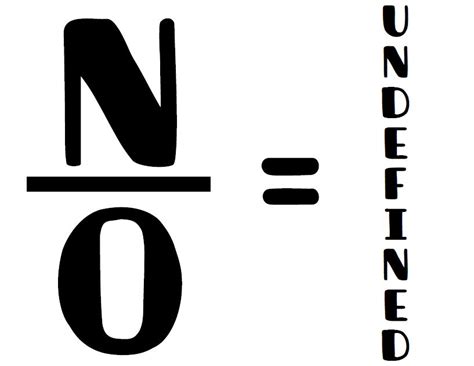 Math Love Fractions Containing Zero No Ok Posters