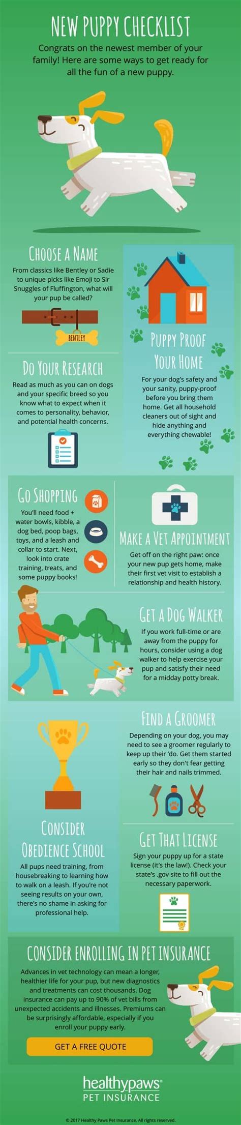 New Puppy Checklist Dog Hacks To Save Your Sanity Puppy Training