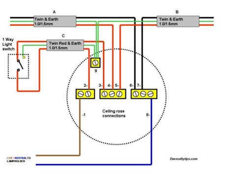 A wiring diagram is a simplified conventional pictorial representation of an electrical circuit. Basic Wiring - ceiling light - Page 1 - Homes, Gardens and ...
