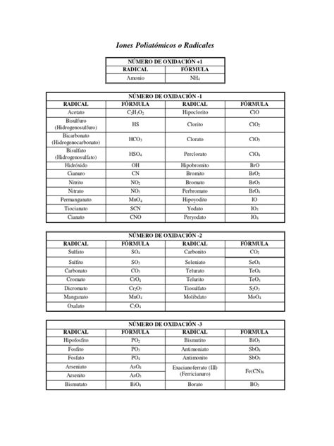 Iones Poliatómicos Y Números De Oxidación Pdf Química Física