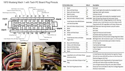 I went out to buy a set for this mustang and they do not offer. Dash Gauge Cluster PC plug PIN out for a 70 Mach with ...