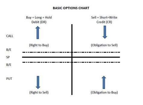 Trading software by tradinggraphs contributor mar 22, 2019. S7 - Unit 04 Options - StudyBlue