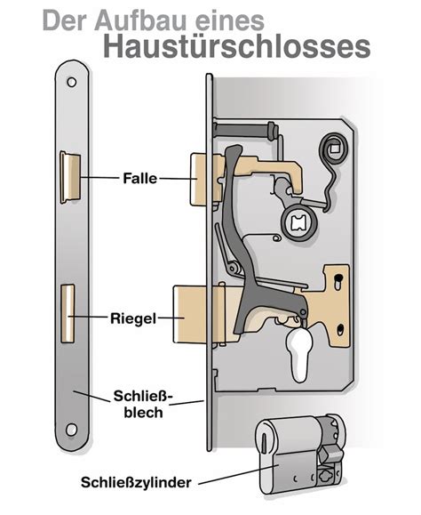 Wann bei schaltwagen und automatik der. Türschloss Aufbau