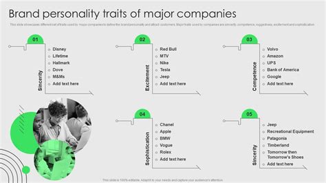 Brand Development And Launch Strategy Brand Personality Traits Of Major