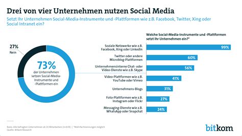Social Media Nutzerzahlen in Deutschland 2017 | Agentur Gerhard