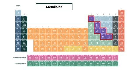 Metalloid Definition