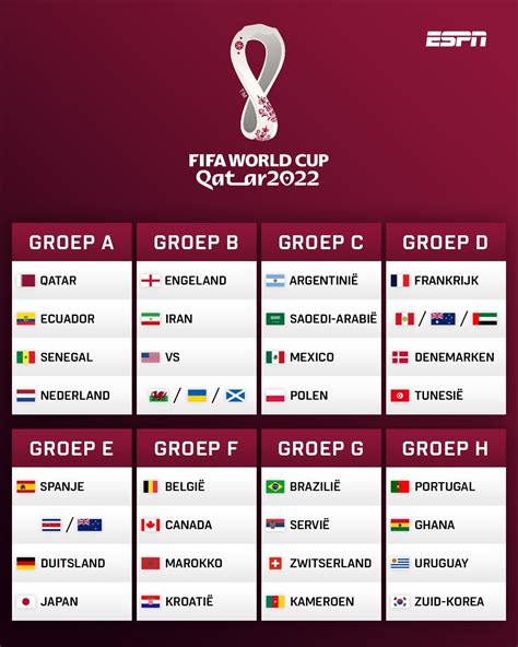 Tc On Twitter The Full World Cup 2022 Group Stage Draw