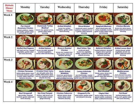 I have been on a diabetic diet many times just to lose weight and then as a need when i had gestational they are also excellent menus to use for eating healthier or for sensibly losing weight. Excellent Ideas To Help Anyone Going Through Diabetes ...