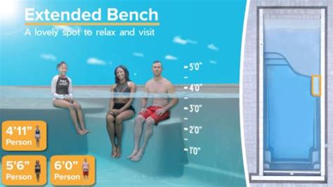 Is A Beach Entry Fiberglass Pool Right For You Thursday Pools