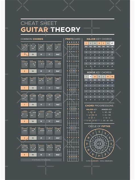 Music Theory For Guitar Cheat Sheet Poster For Sale By Pennyandhorse