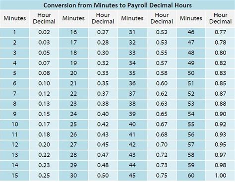 The time is shown as how many hours and minutes since midnight. Pin on math
