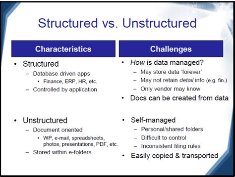 The main reasons for using a switch include improving clarity, by reducing otherwise repetitive coding, and (if the heuristics permit) also offering the potential. ARMA Houston 2014: eRecords Inventory | The Texas Record