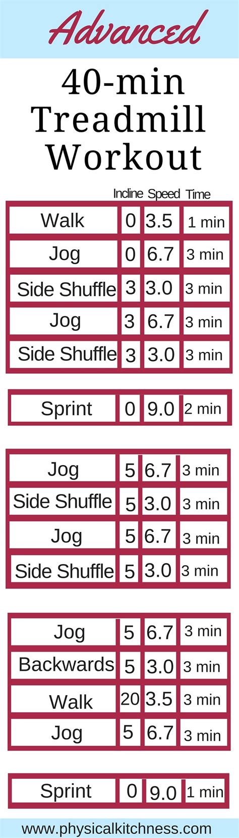 Is Walking A Treadmill Good Exercise Off