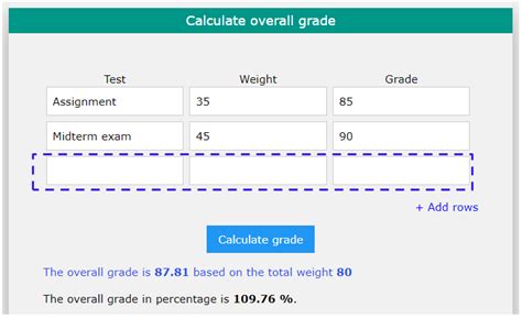 How To Calculate Your Overall Grade