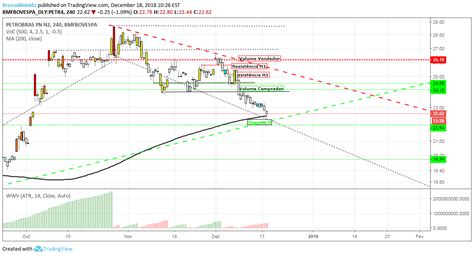 O investidor10 não tem como objetivo a recomendação e/ou sugestão de compra de ativos. TradingView: Ideias e análises para esta quinta-feira ...