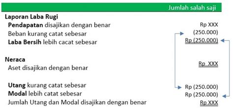 Ada beberapa contoh dan cara membuat jurnal penyesuaian untuk perusahaan jasa yang bisa diterapkan untuk usaha kamu. JURNAL PENYESUAIAN (Definisi + Contoh Cara Membuat ...