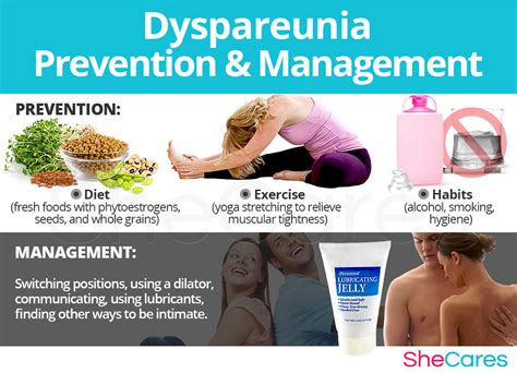 Dyspareunia Hormonal Imbalance Symptoms Shecares