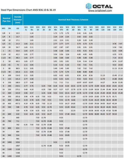 Chart For Pipe Sizes