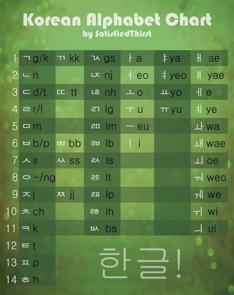 Korean Alphabet Letters A Z Chart