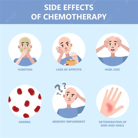 Premium Vector Side Effects Of Chemotherapy Set Patient Suffer From