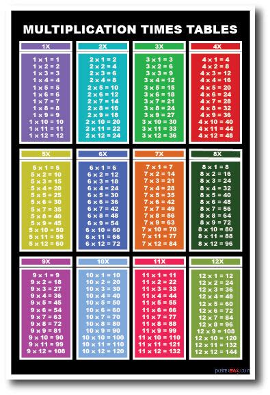 Free printable math workbooks and remedial math material and worksheets for primary students and esl students covering all major math topics. Multiplication Tables - NEW Basic Mathematics Classroom Educational POSTER | eBay