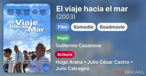 El Viaje Hacia El Mar Film 2003 Filmvandaagnl