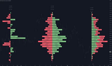 Open Interest — Indicators And Signals — Tradingview — India