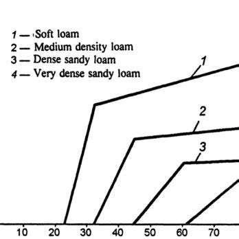 Accounting for the solar radiation in thermal regime prediction for. ALEXANDER ISAKOV | D Sc, professor | Siberian Transport ...